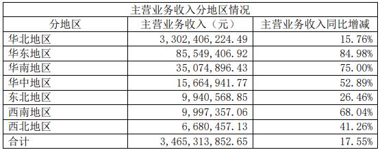 菜百首饰2022年一季度营收达34.69亿元 同比上涨17.55%